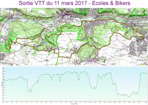 Sortie VTT du 2017-03-11